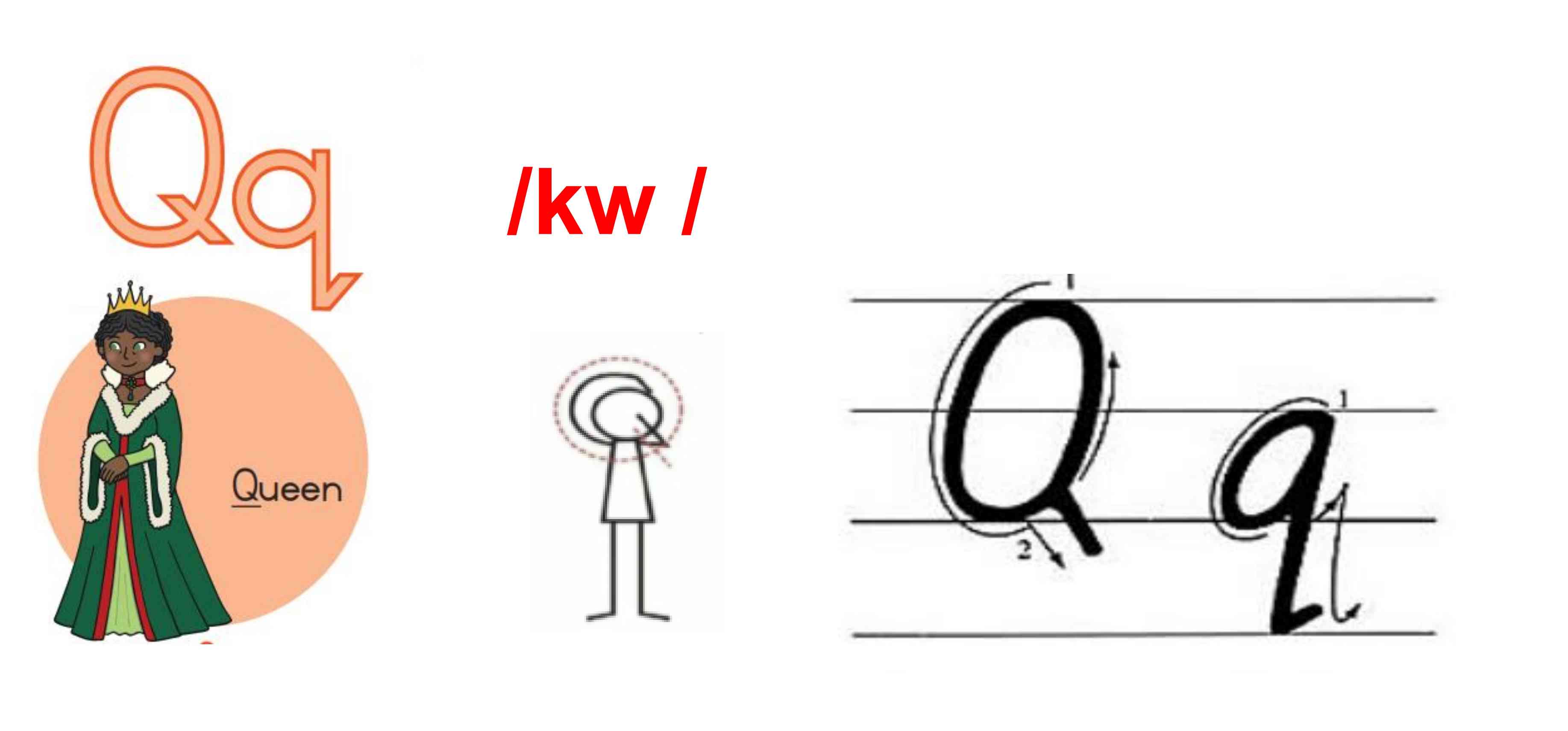 Q